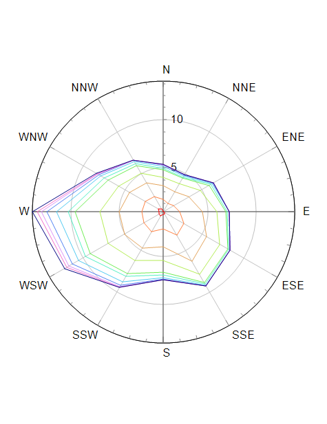 openweathermap